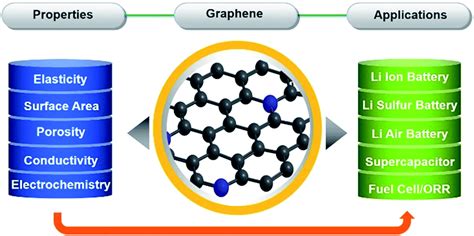 Graphene：納米科技的奇蹟！從電子設備到能源儲存，它的應用令人驚嘆！