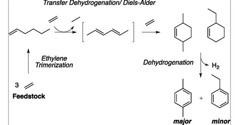  𝜌-Xylene 溶劑與聚合物合成之關鍵原料！