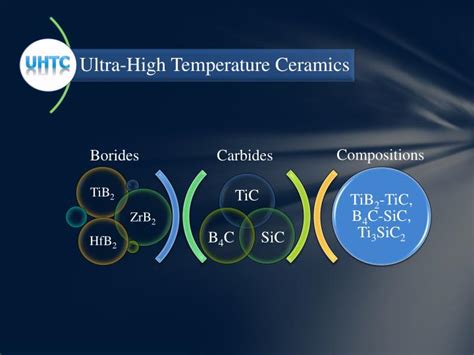  Ultrahigh-Temperature Ceramics: 解鎖未來能源科技的關鍵！